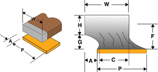 Figure 2. Typical chip components can cause short circuiting of wraparound leads